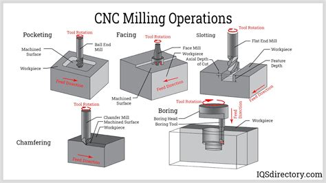 what is cnc in a relationship|In